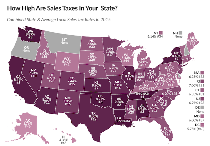 Amerika'daki vergi çeşitleri,Amerika Vergi Sistemi